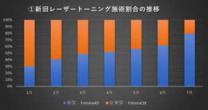 #0371  新型トーニング【スムーストーニング】人気が、グラフにより明らかに！！