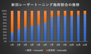 #0389  2021年はフォトナ4D大躍進の年になりました