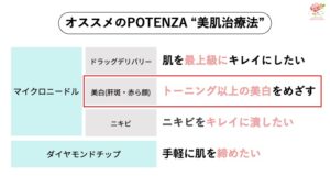 #0520  ポテンツァ・美白モード（肝斑・赤ら顔治療）とは？